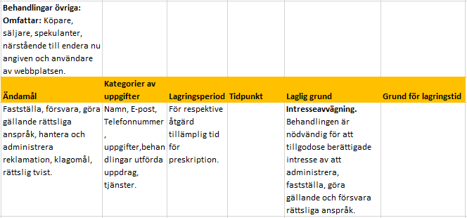 Personuppgiftspolicy övriga användare