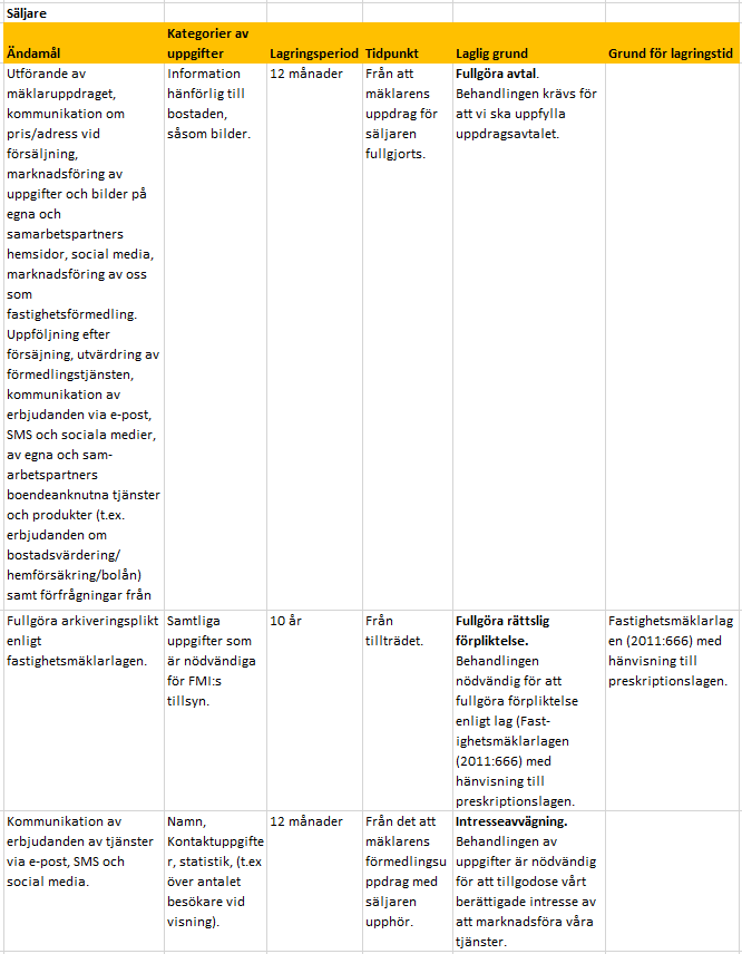 Personuppgiftspolicy säljare fortsättning